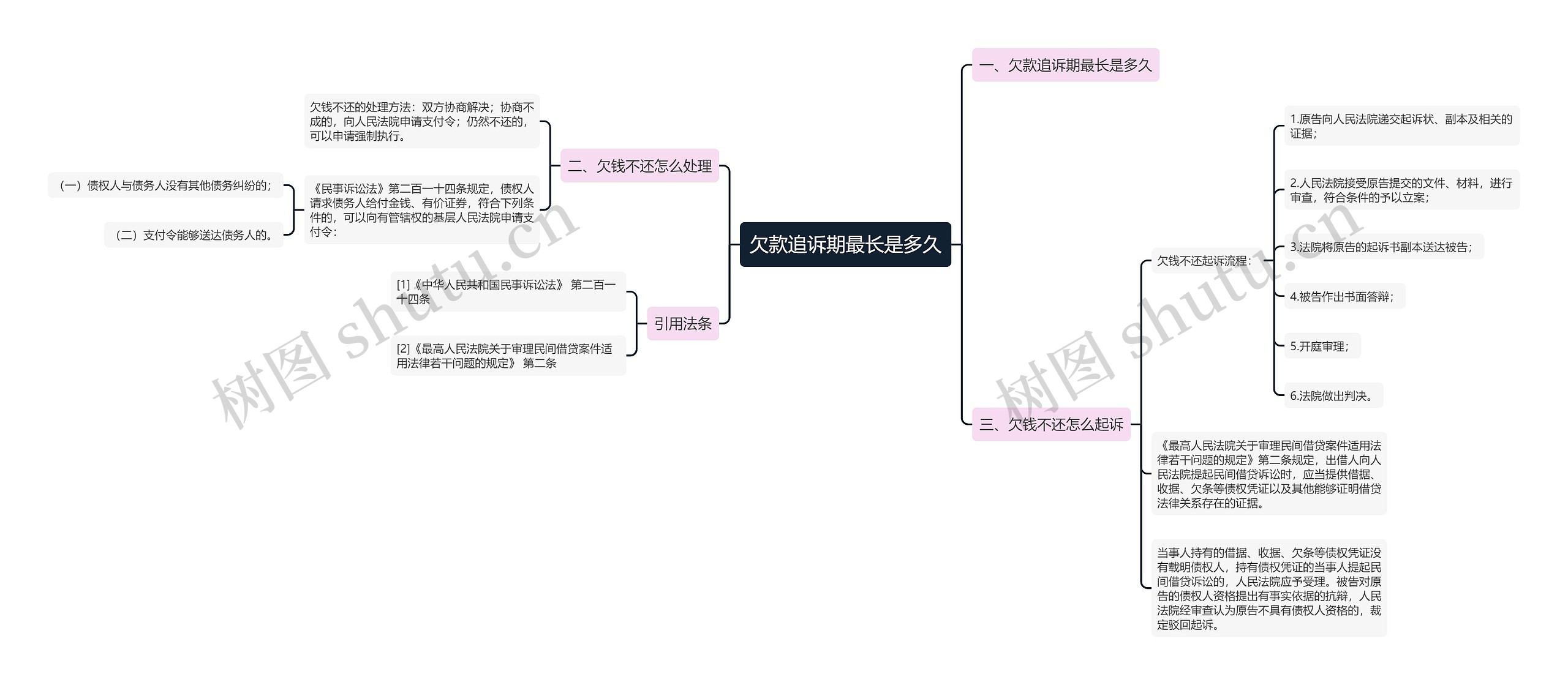 欠款追诉期最长是多久