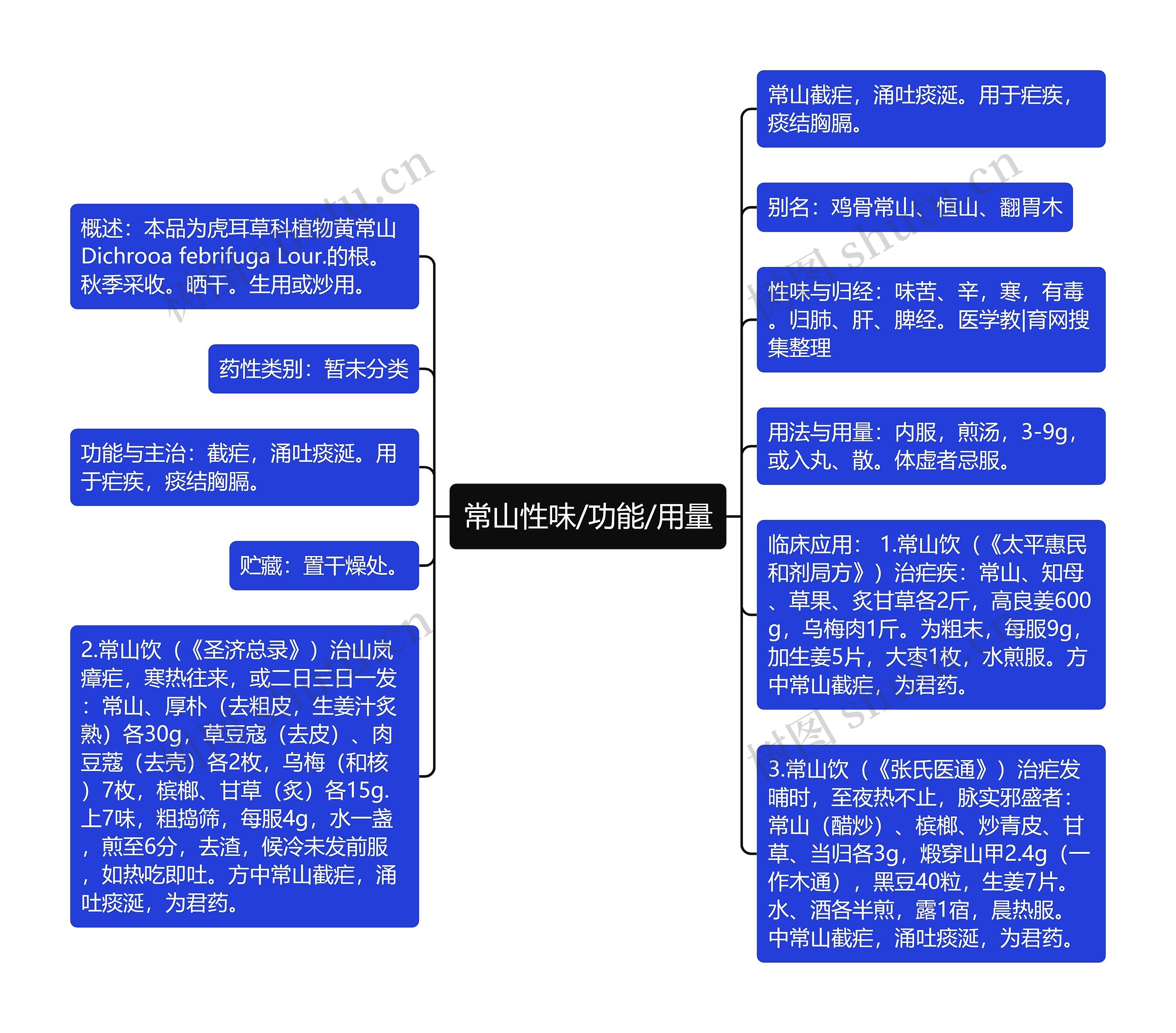 常山性味/功能/用量