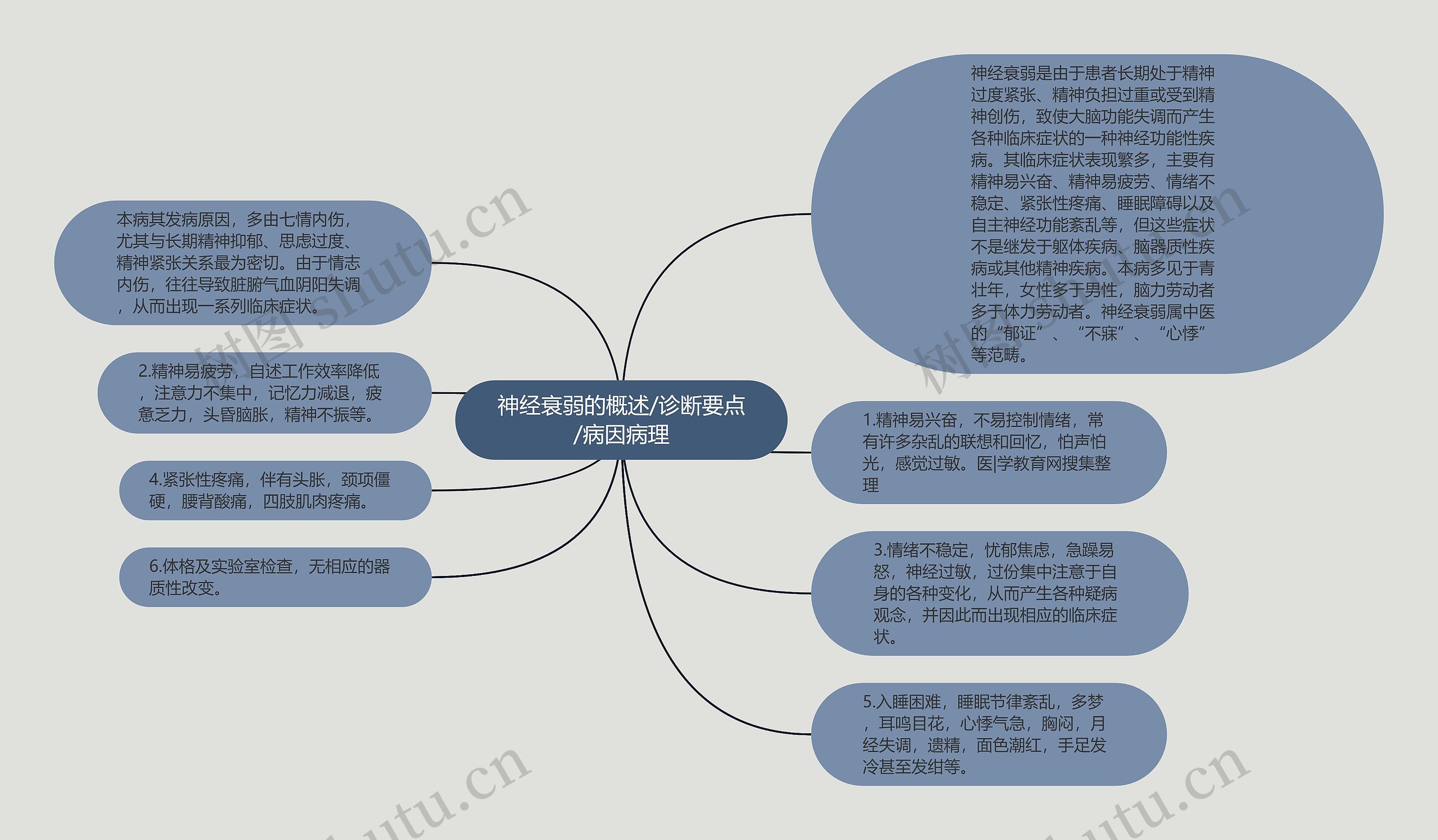 神经衰弱的概述/诊断要点/病因病理