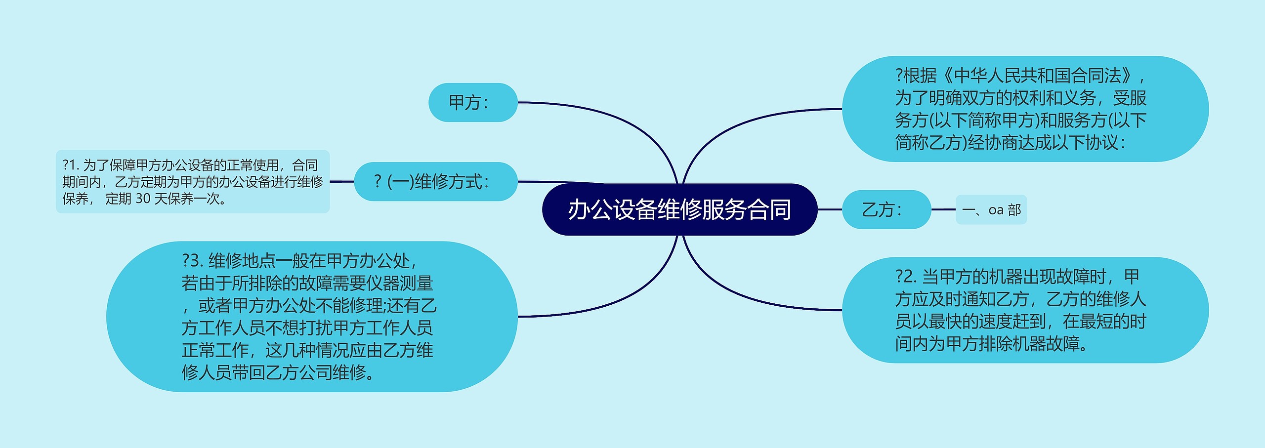 办公设备维修服务合同思维导图