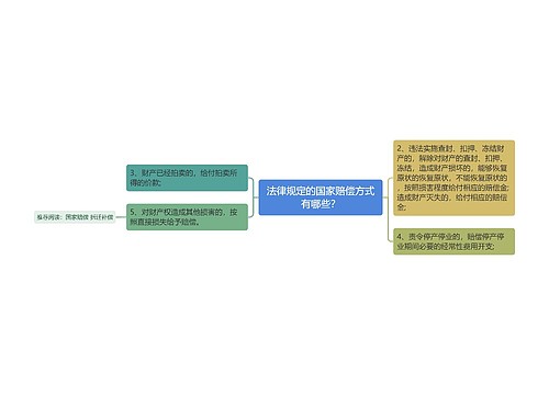 法律规定的国家赔偿方式有哪些？