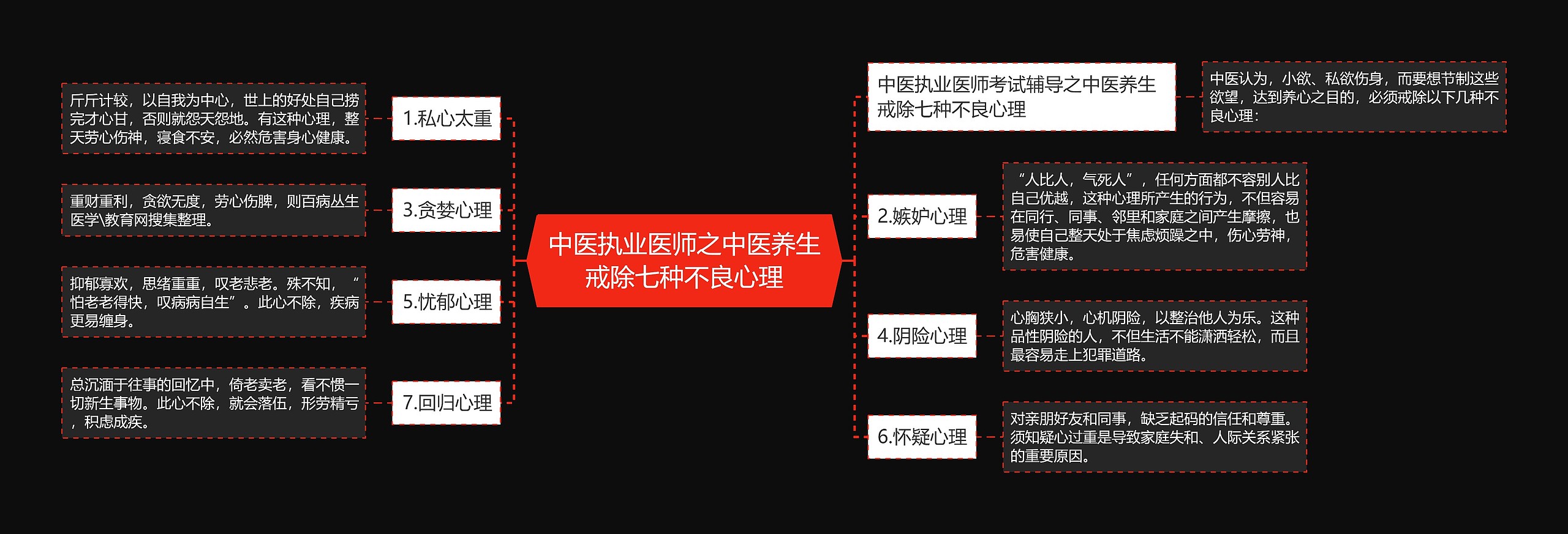 中医执业医师之中医养生戒除七种不良心理