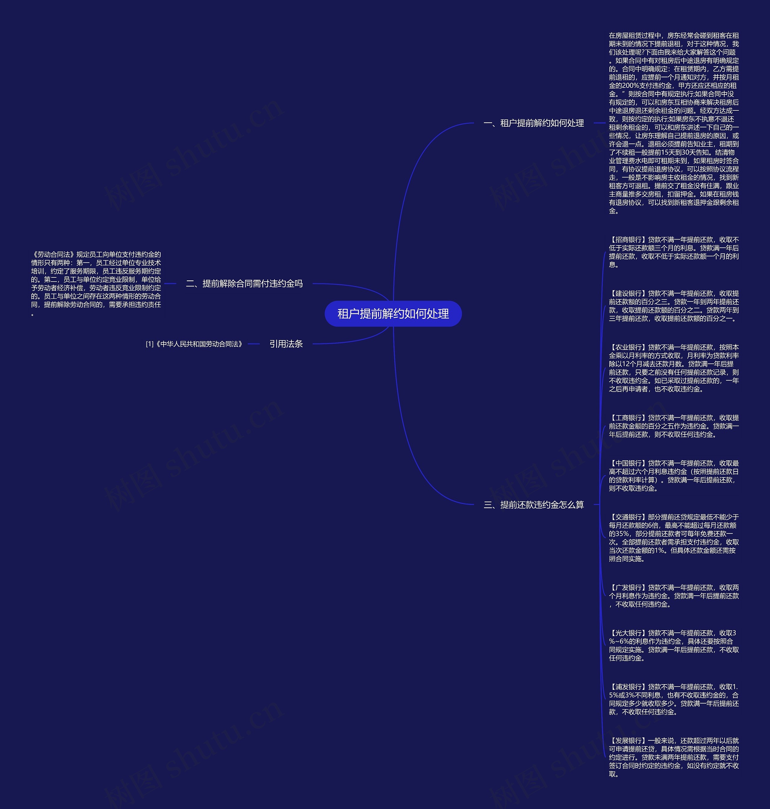 租户提前解约如何处理思维导图