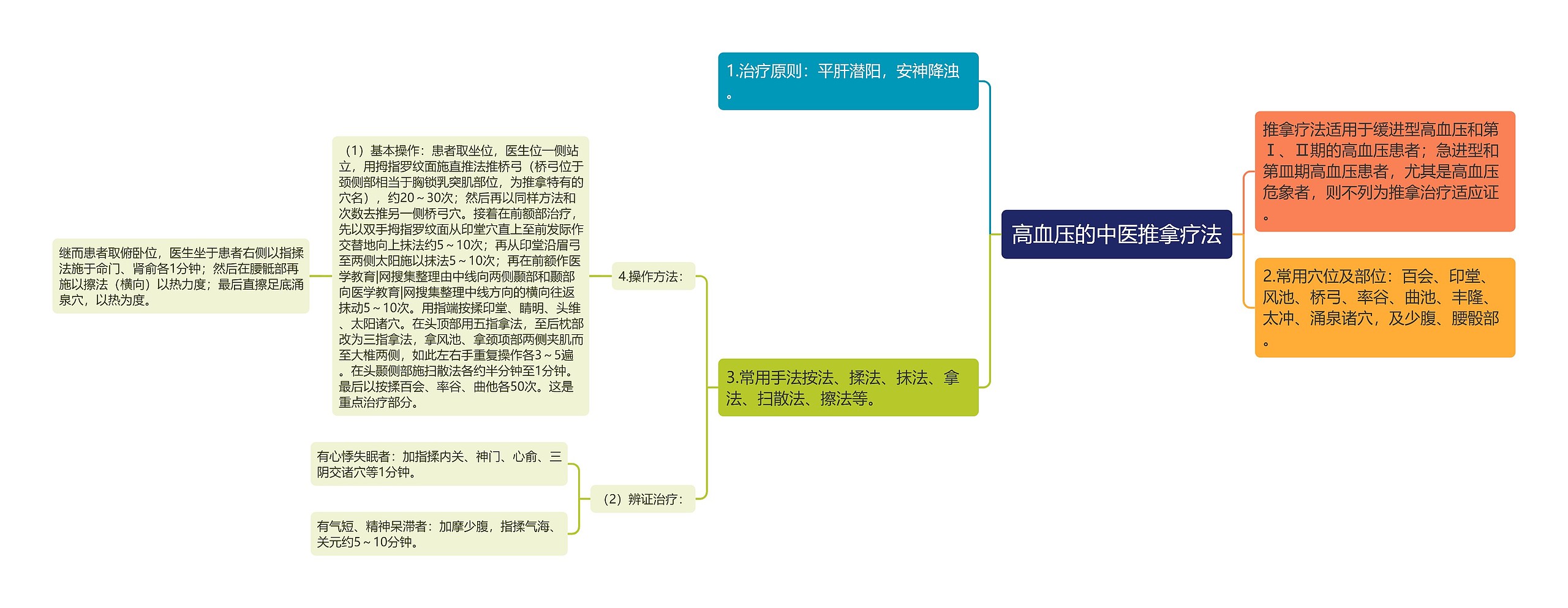 高血压的中医推拿疗法