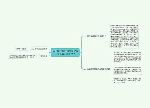 孩子学校骨折赔偿多少钱，骨折算几级伤残？