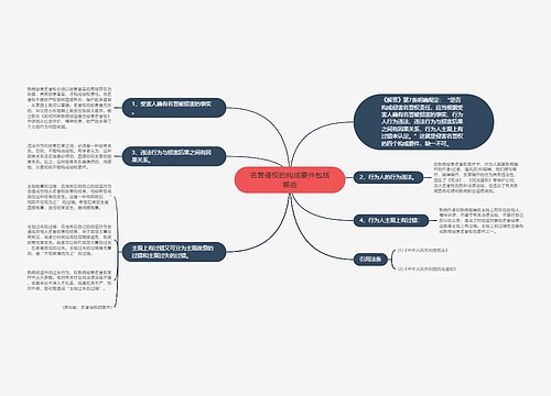 名誉侵权的构成要件包括哪些