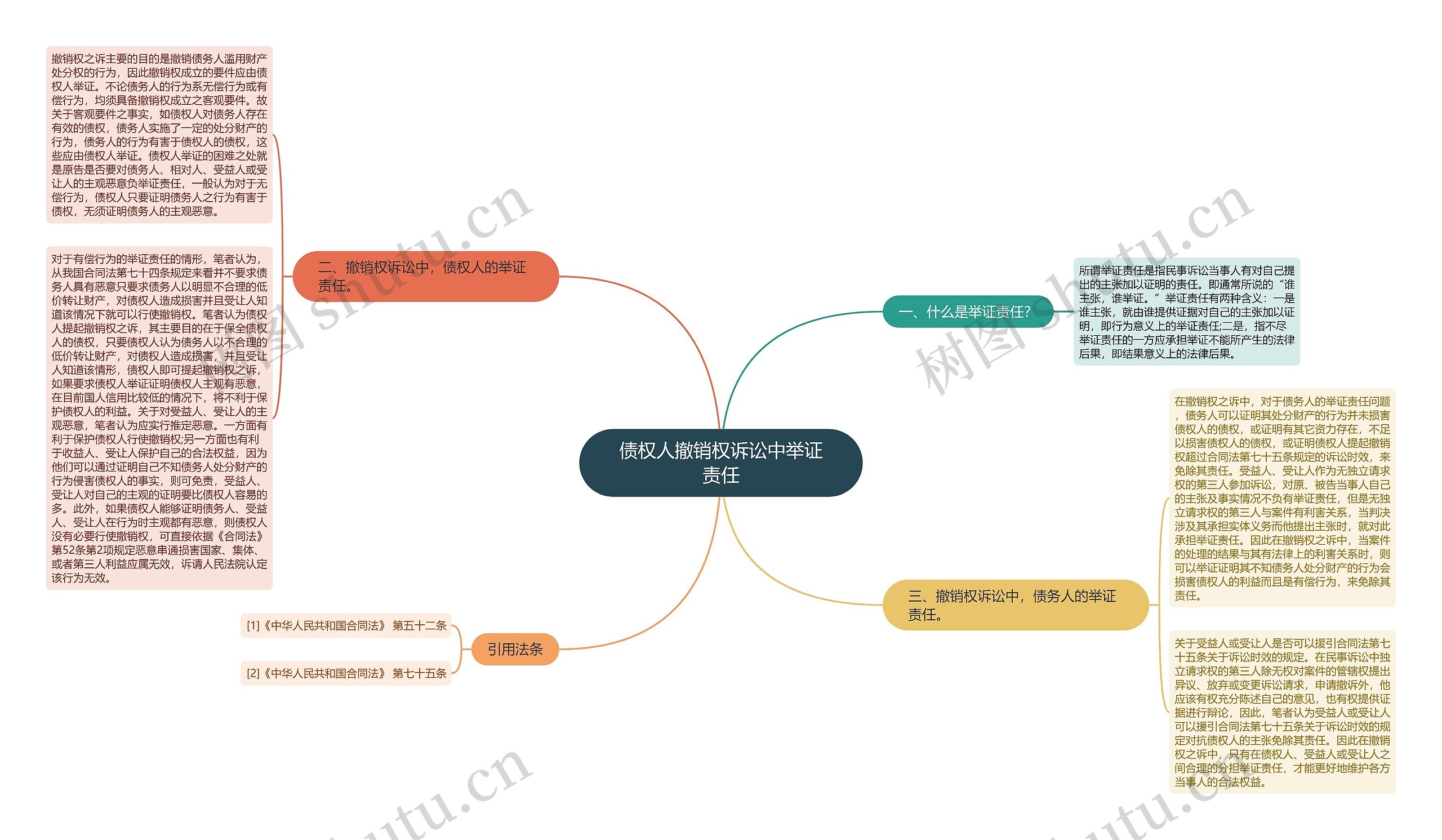 债权人撤销权诉讼中举证责任思维导图