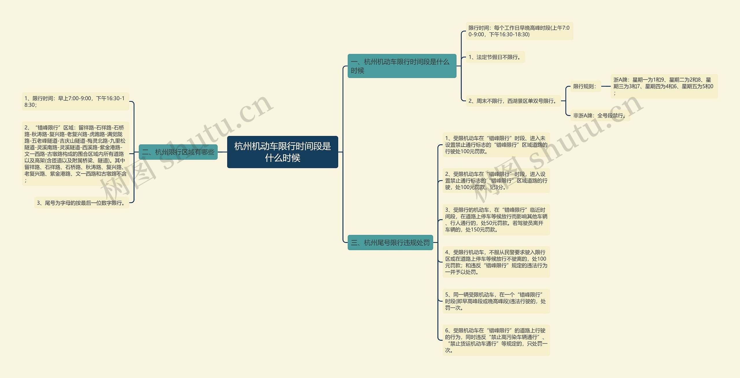 杭州机动车限行时间段是什么时候 杭州机动车限行时间段是什么时候