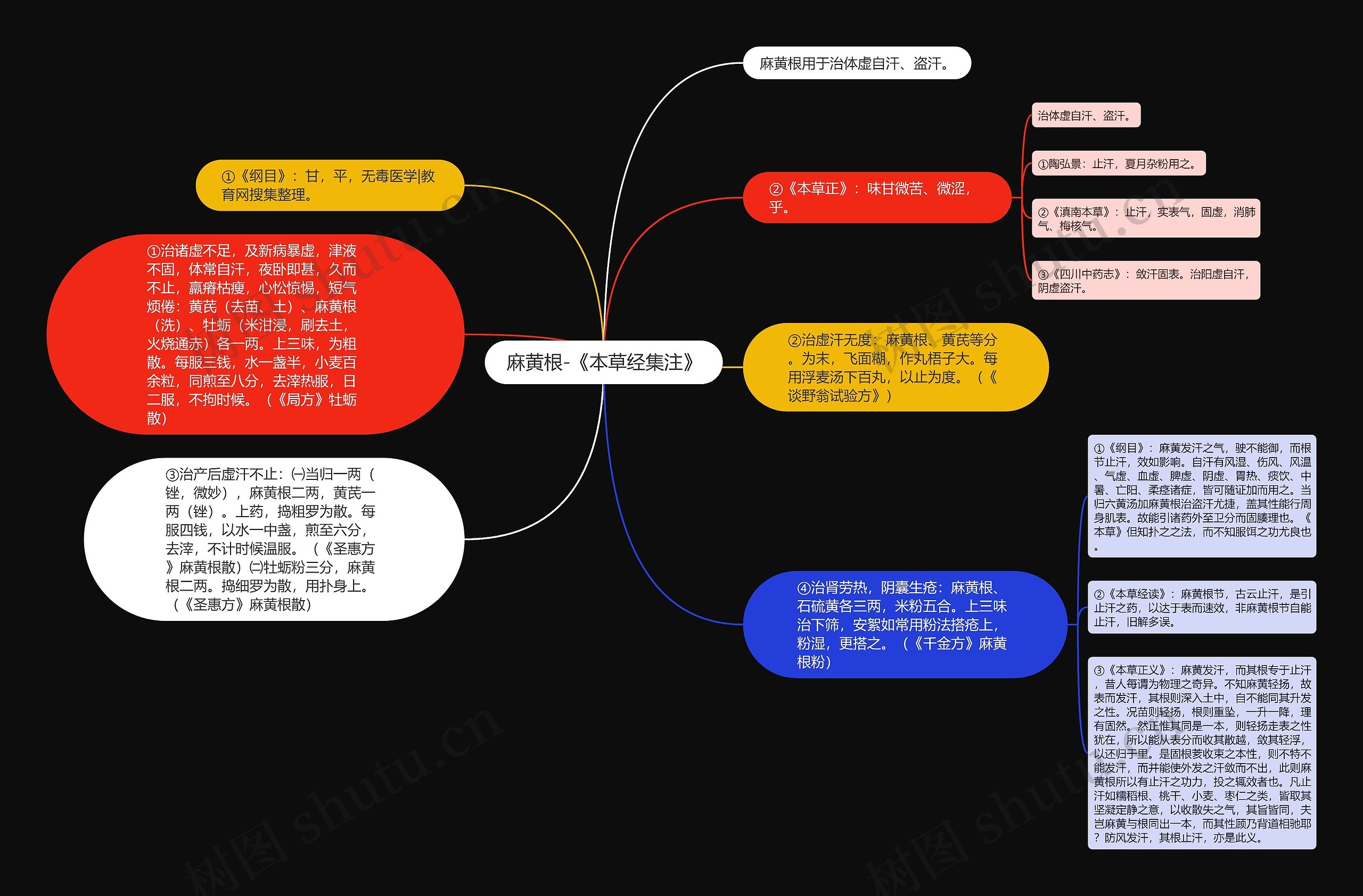 麻黄根-《本草经集注》思维导图