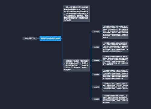 腰背部家庭保健按摩