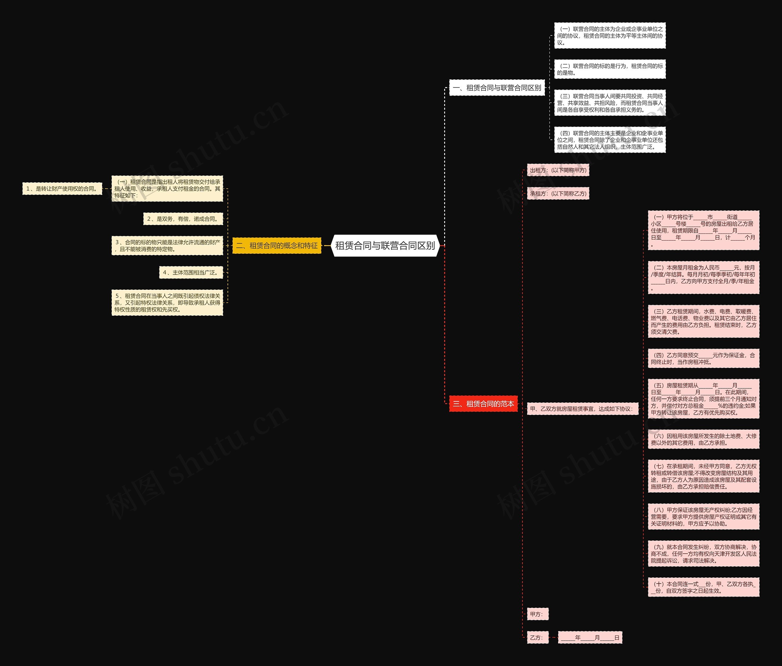 租赁合同与联营合同区别思维导图