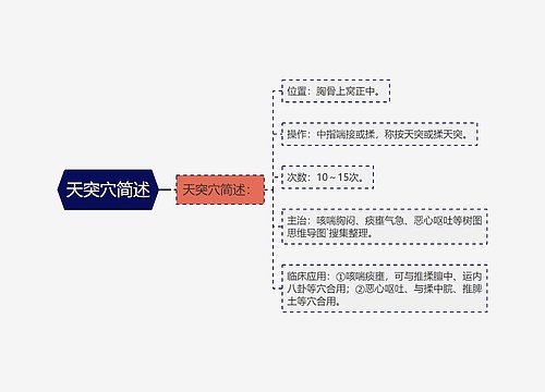 天突穴简述