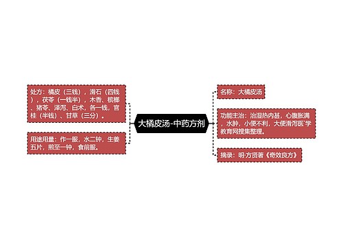 大橘皮汤-中药方剂