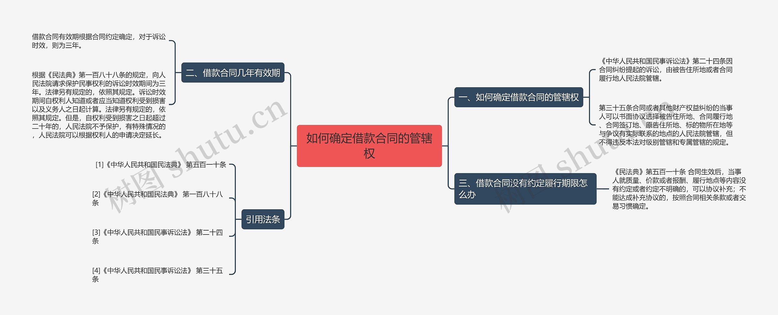 如何确定借款合同的管辖权