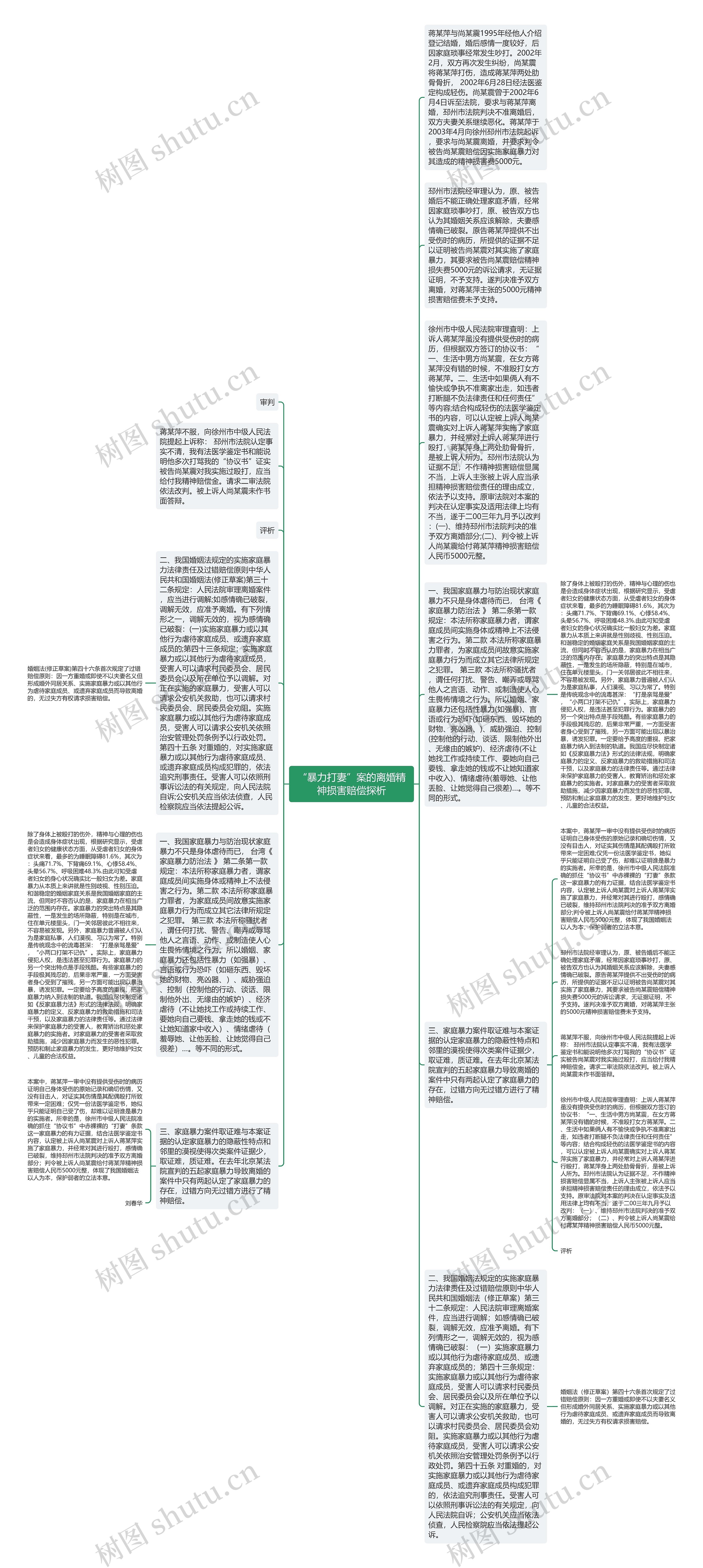 “暴力打妻”案的离婚精神损害赔偿探析思维导图