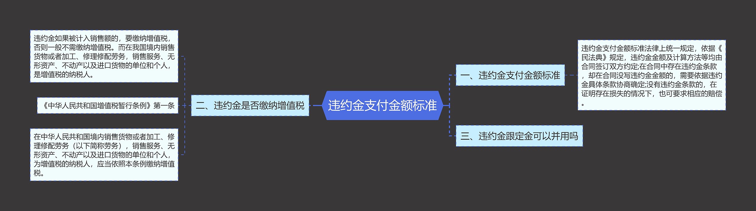 违约金支付金额标准思维导图高清图 违约金支付金额标准思维导图
