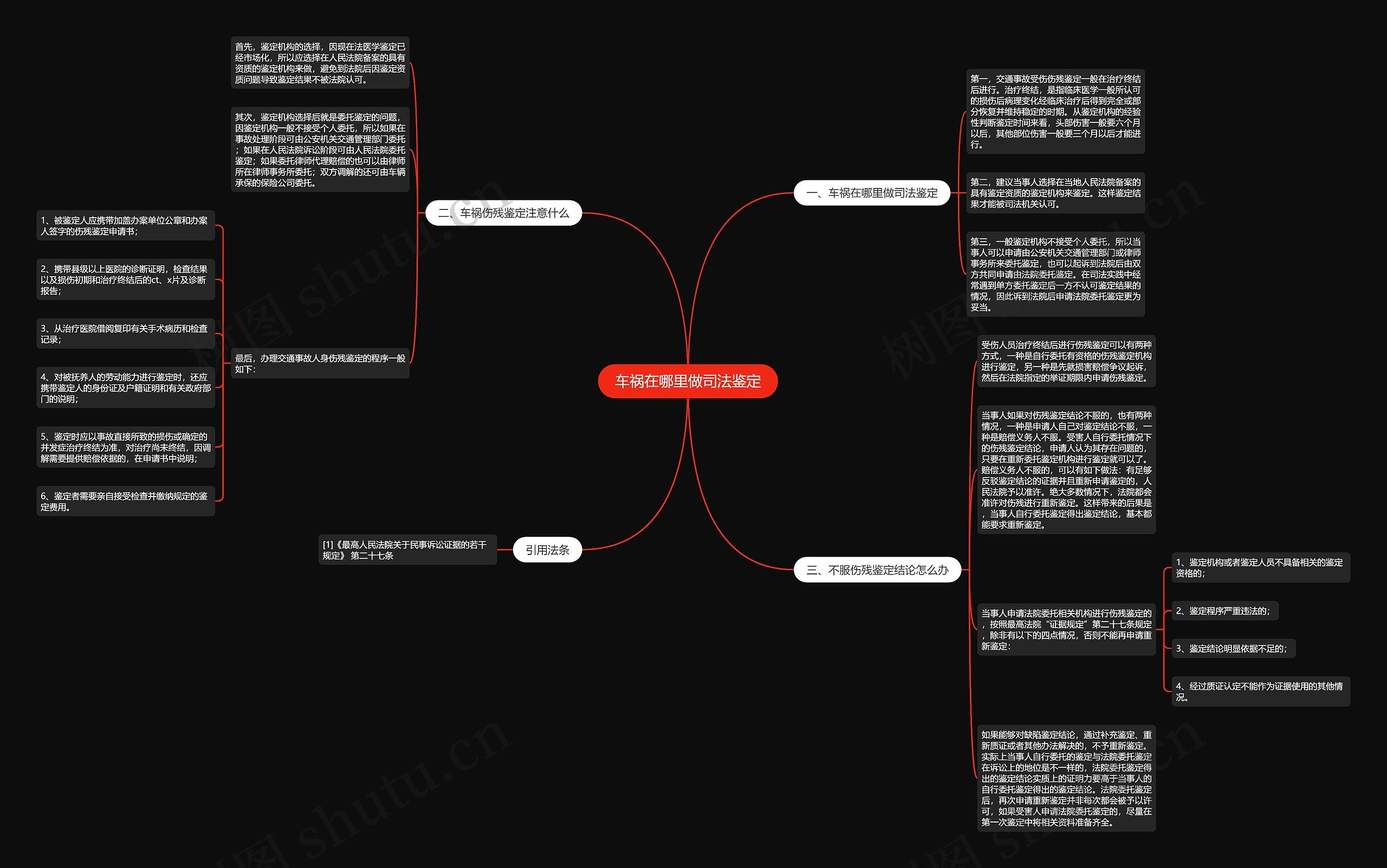 车祸在哪里做司法鉴定思维导图