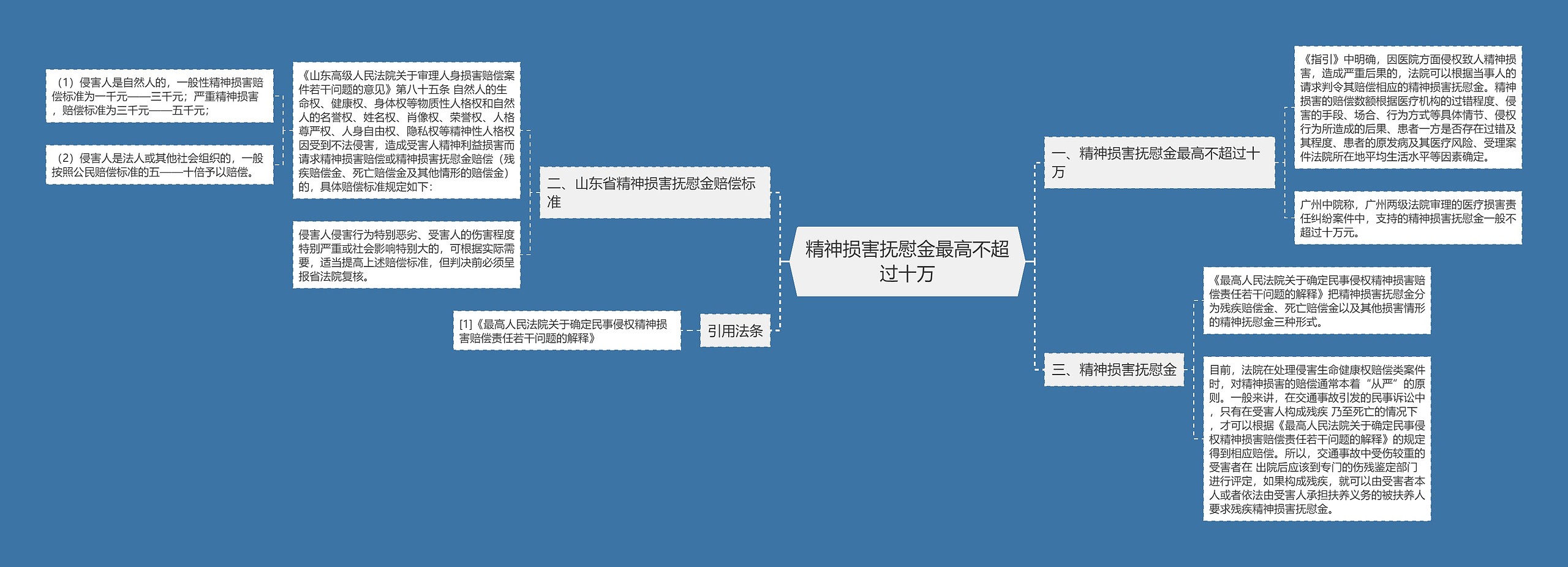 精神损害抚慰金最高不超过十万