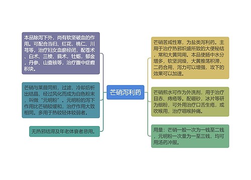 芒硝泻利药