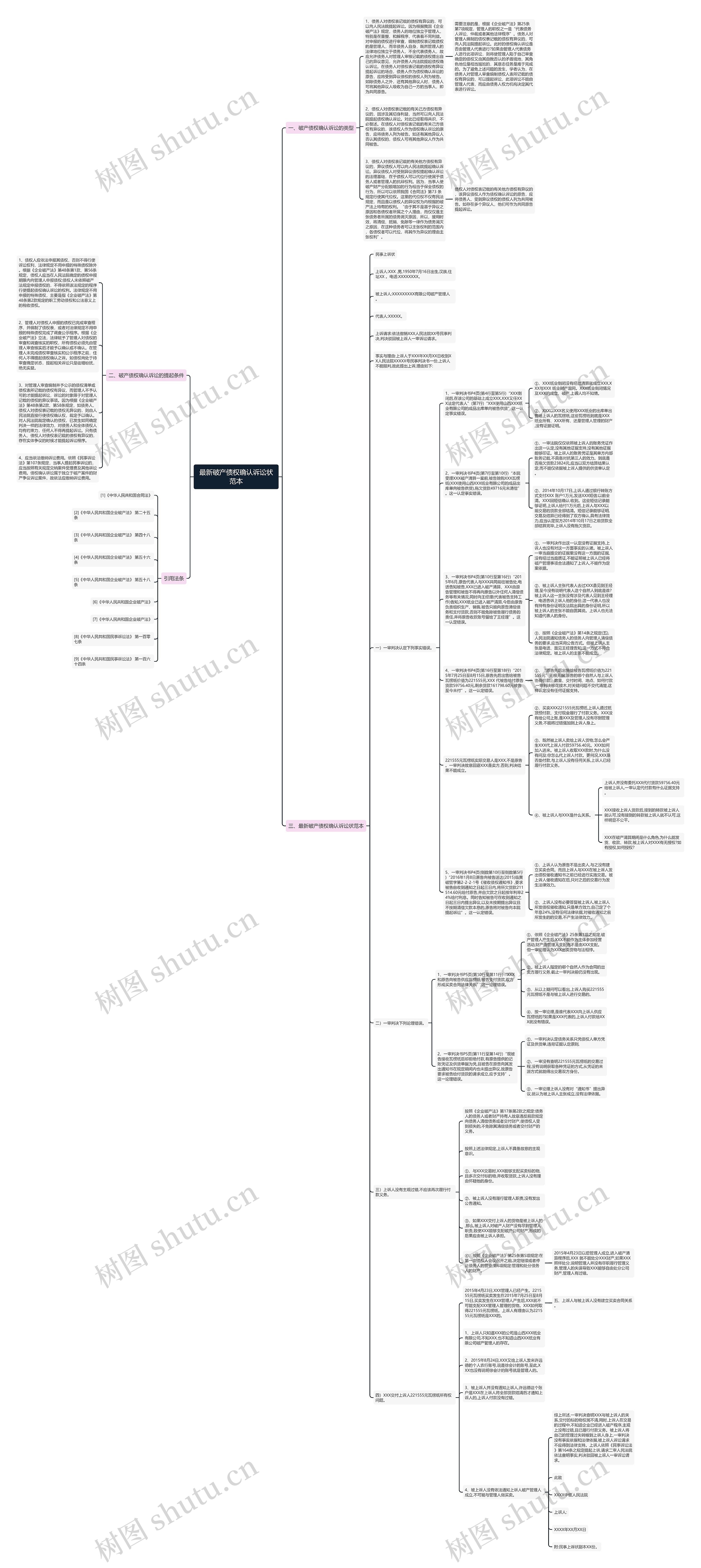 最新破产债权确认诉讼状范本思维导图