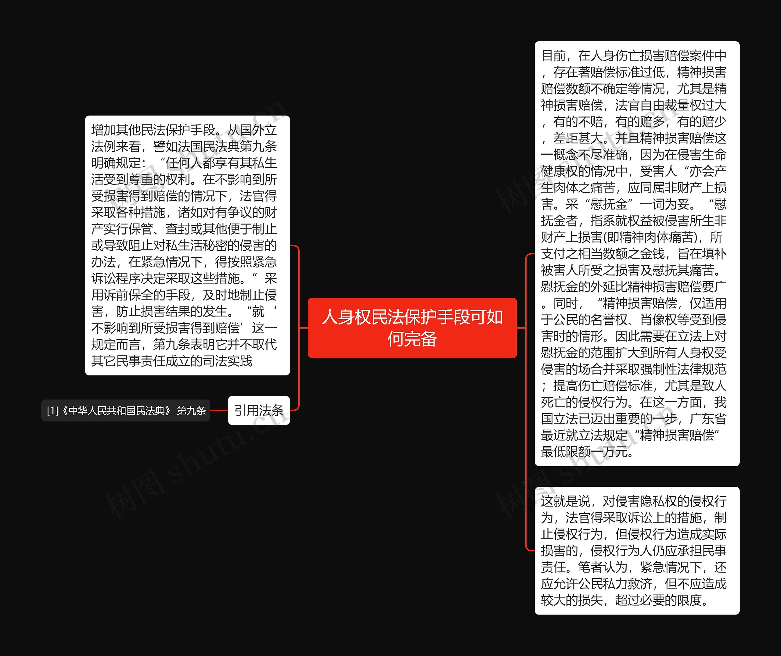 人身权民法保护手段可如何完备