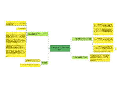 人身损害诉讼时效的法律规定