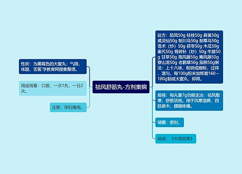 祛风舒筋丸-方剂集锦