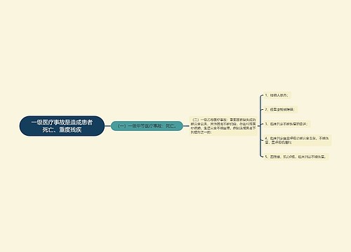 一级医疗事故是造成患者死亡、重度残疾