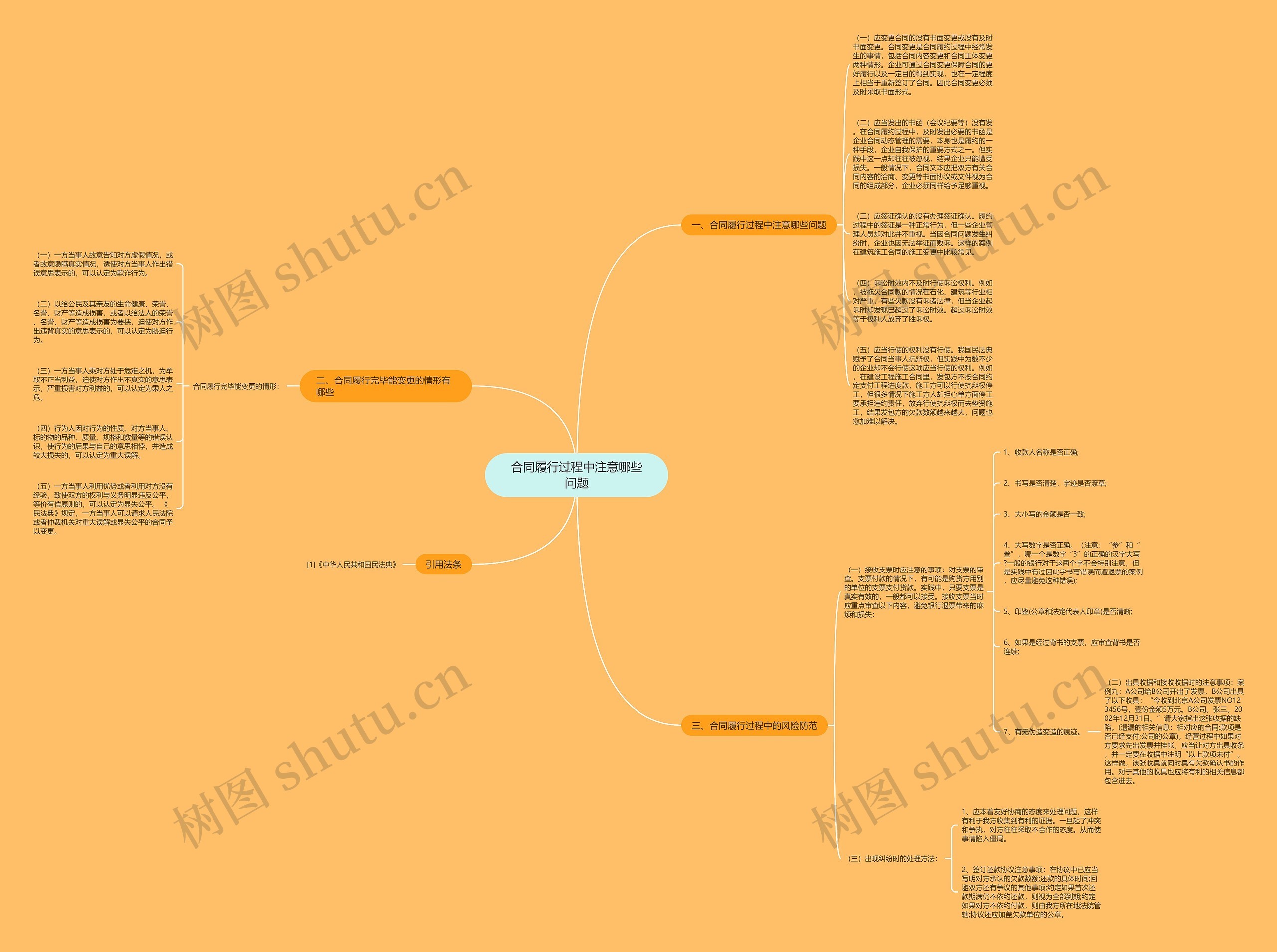 合同履行过程中注意哪些问题思维导图