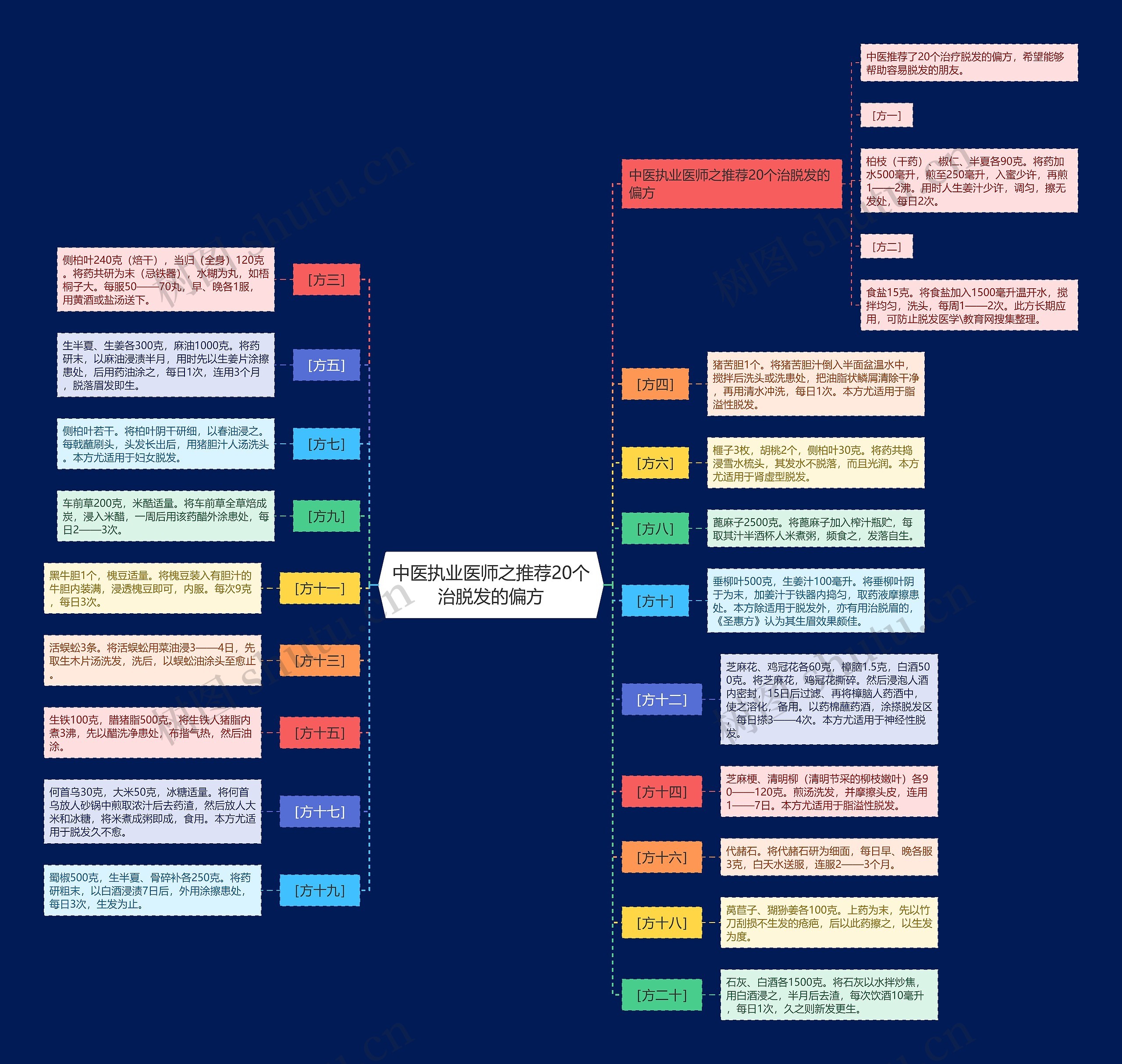 中医执业医师之推荐20个治脱发的偏方 中医执业医师之推荐20个治脱发的偏方