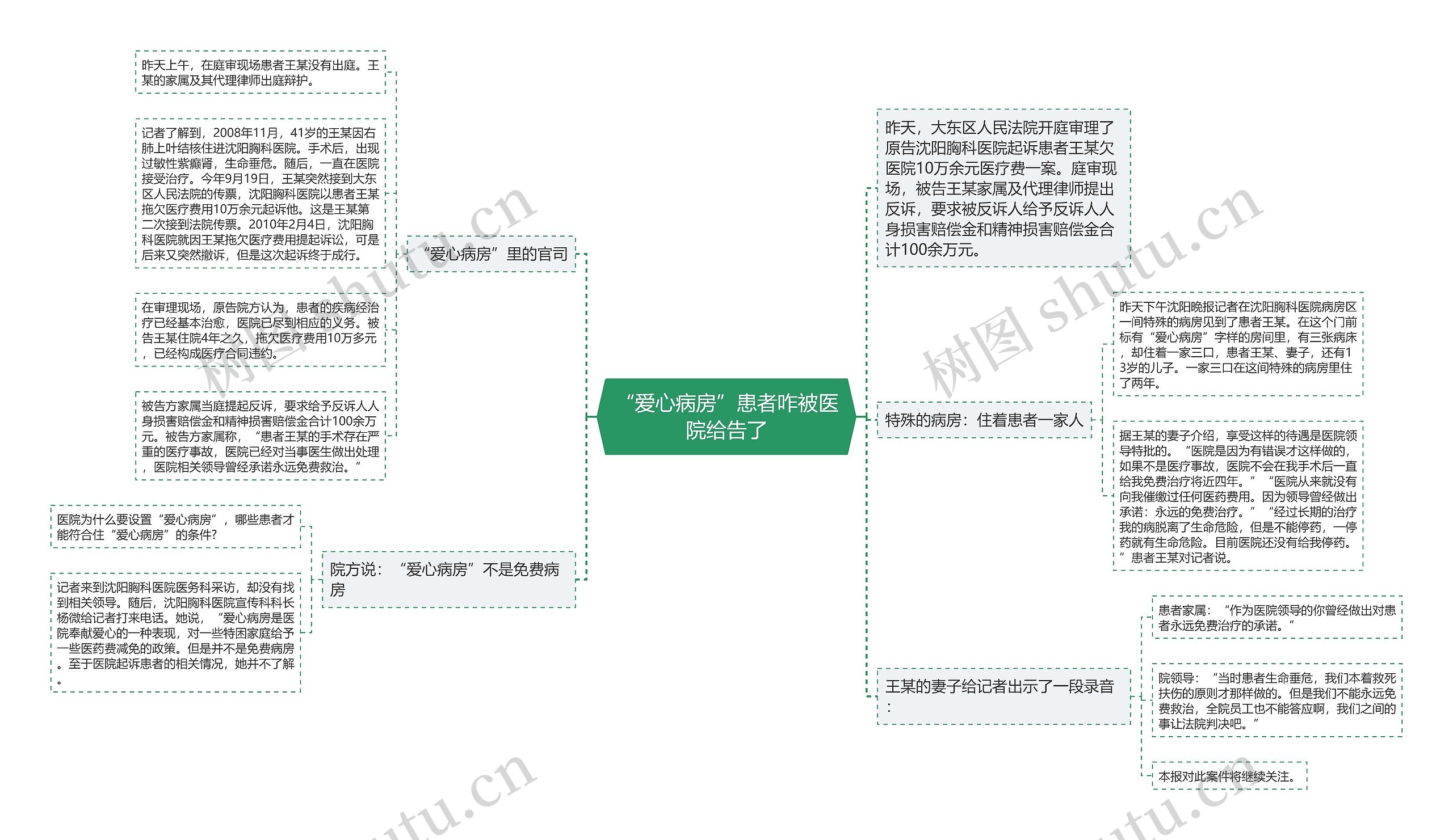 “爱心病房”患者咋被医院给告了