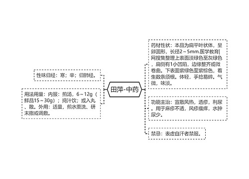 田萍-中药