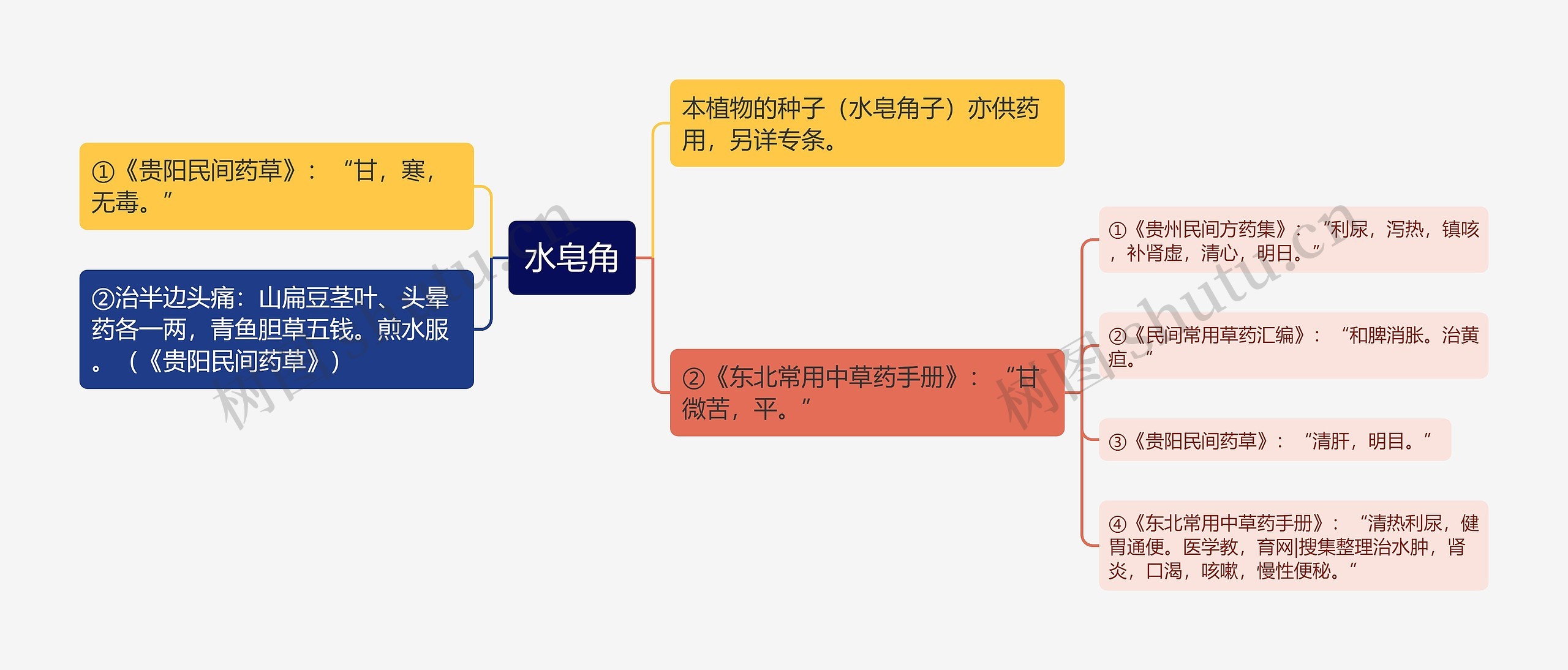 水皂角