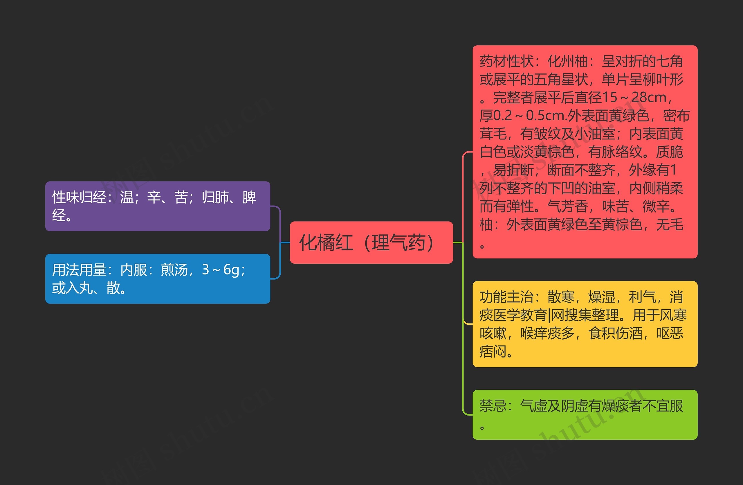 化橘红（理气药）思维导图