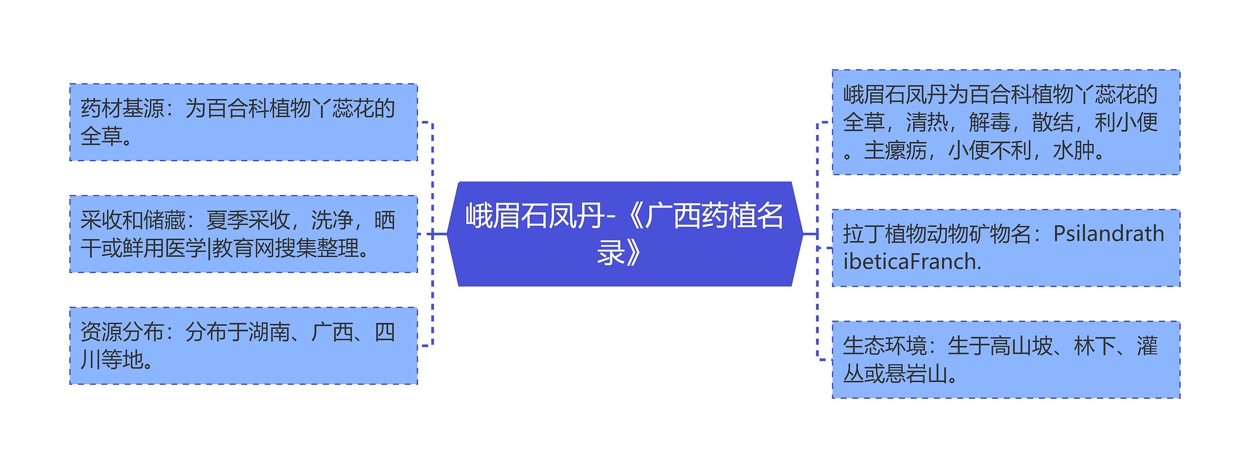 峨眉石凤丹-《广西药植名录》