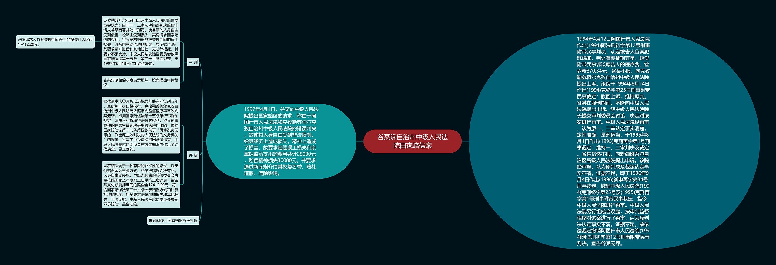 谷某诉自治州中级人民法院国家赔偿案思维导图