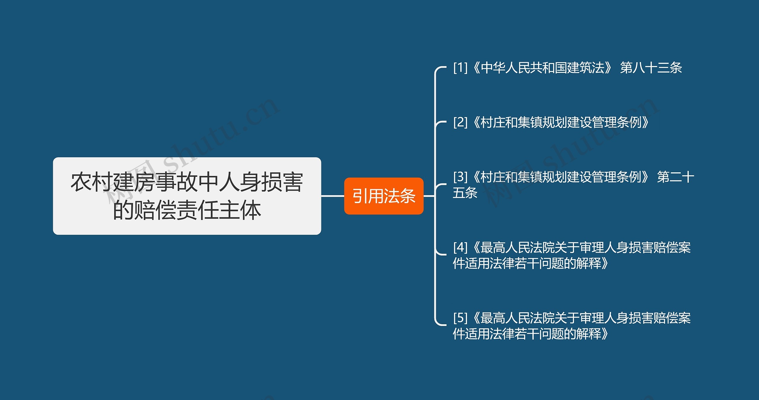 农村建房事故中人身损害的赔偿责任主体 农村建房事故中人身损害的赔偿责任主体