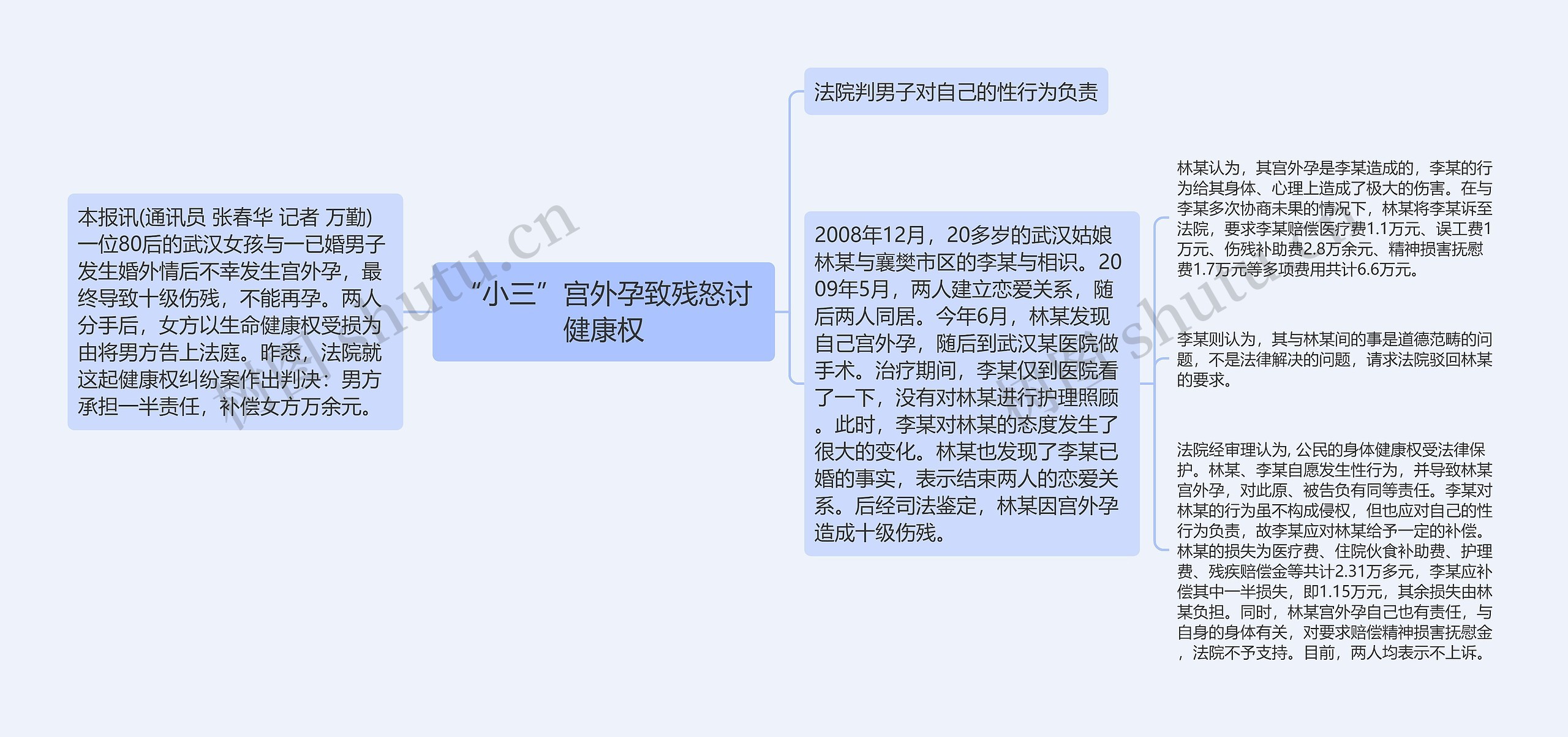 “小三”宫外孕致残怒讨健康权