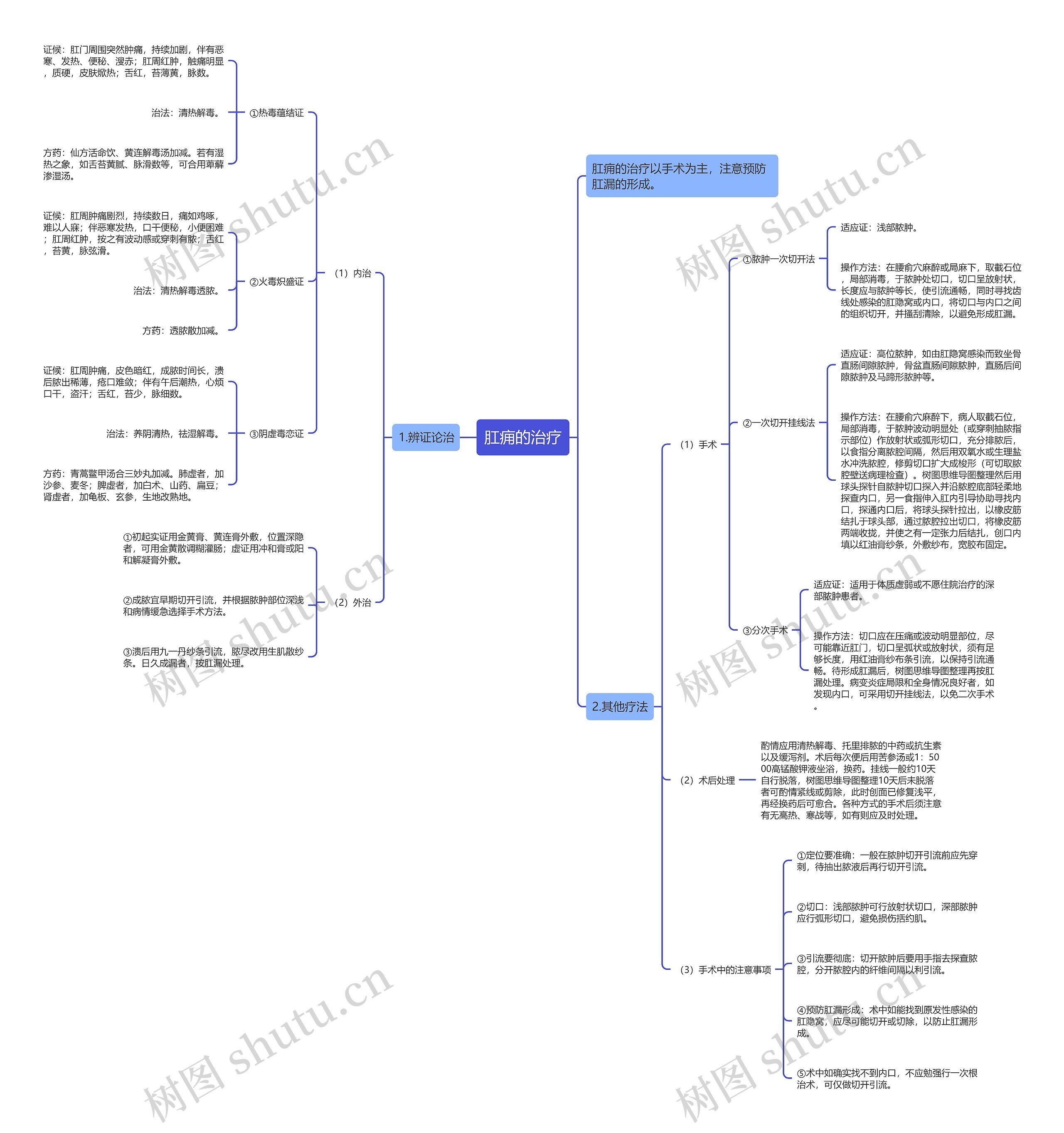 肛痈的治疗 肛痈的治疗