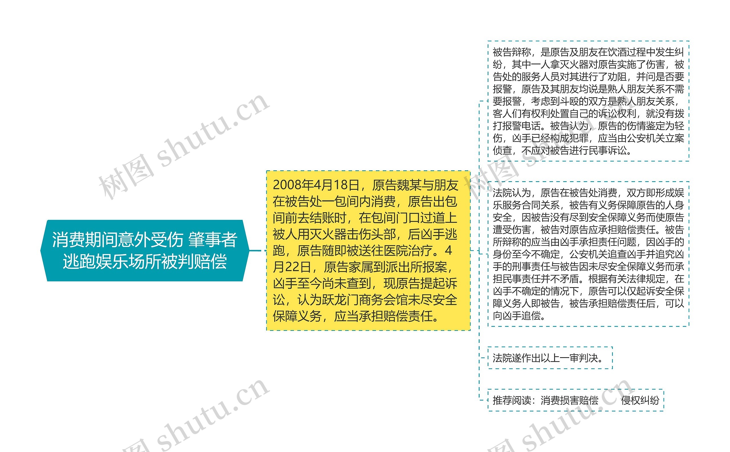 消费期间意外受伤 肇事者逃跑娱乐场所被判赔偿 消费期间意外受伤 肇事者逃跑娱乐场所被判赔偿