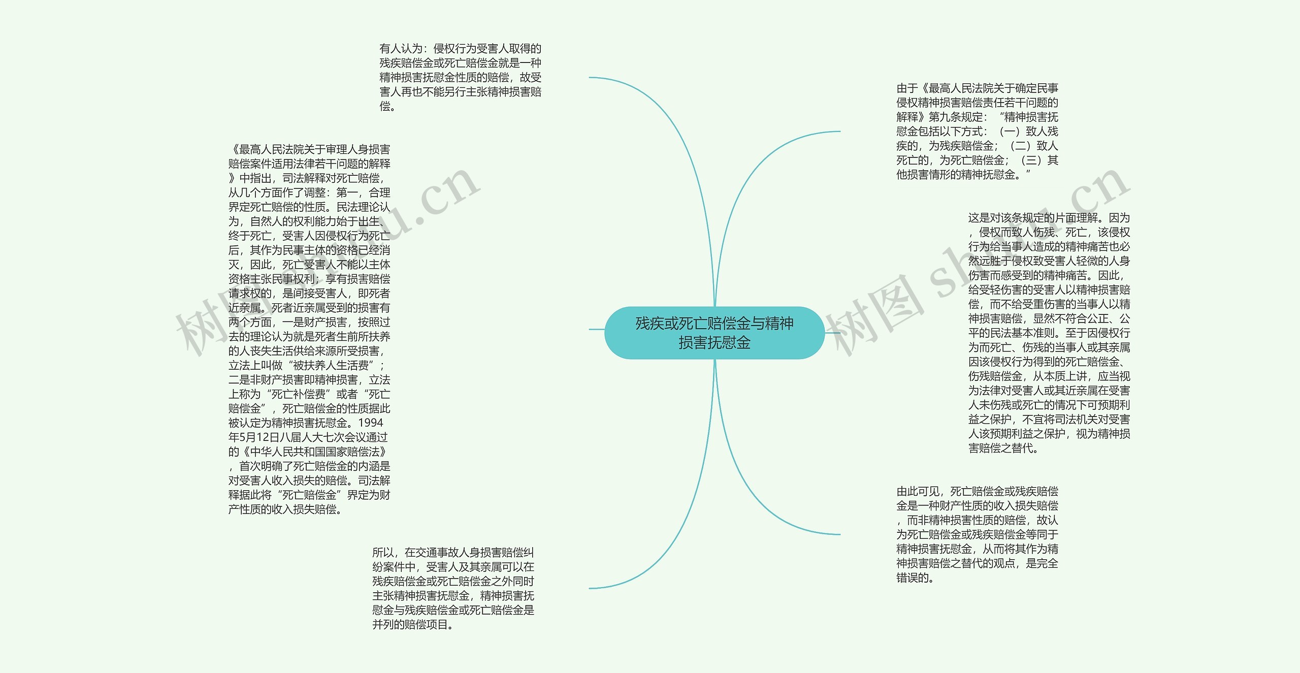 残疾或死亡赔偿金与精神损害抚慰金