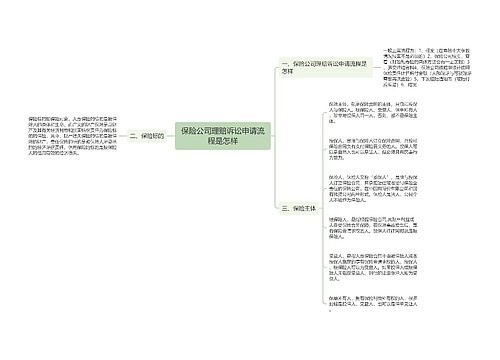 保险公司理赔诉讼申请流程是怎样