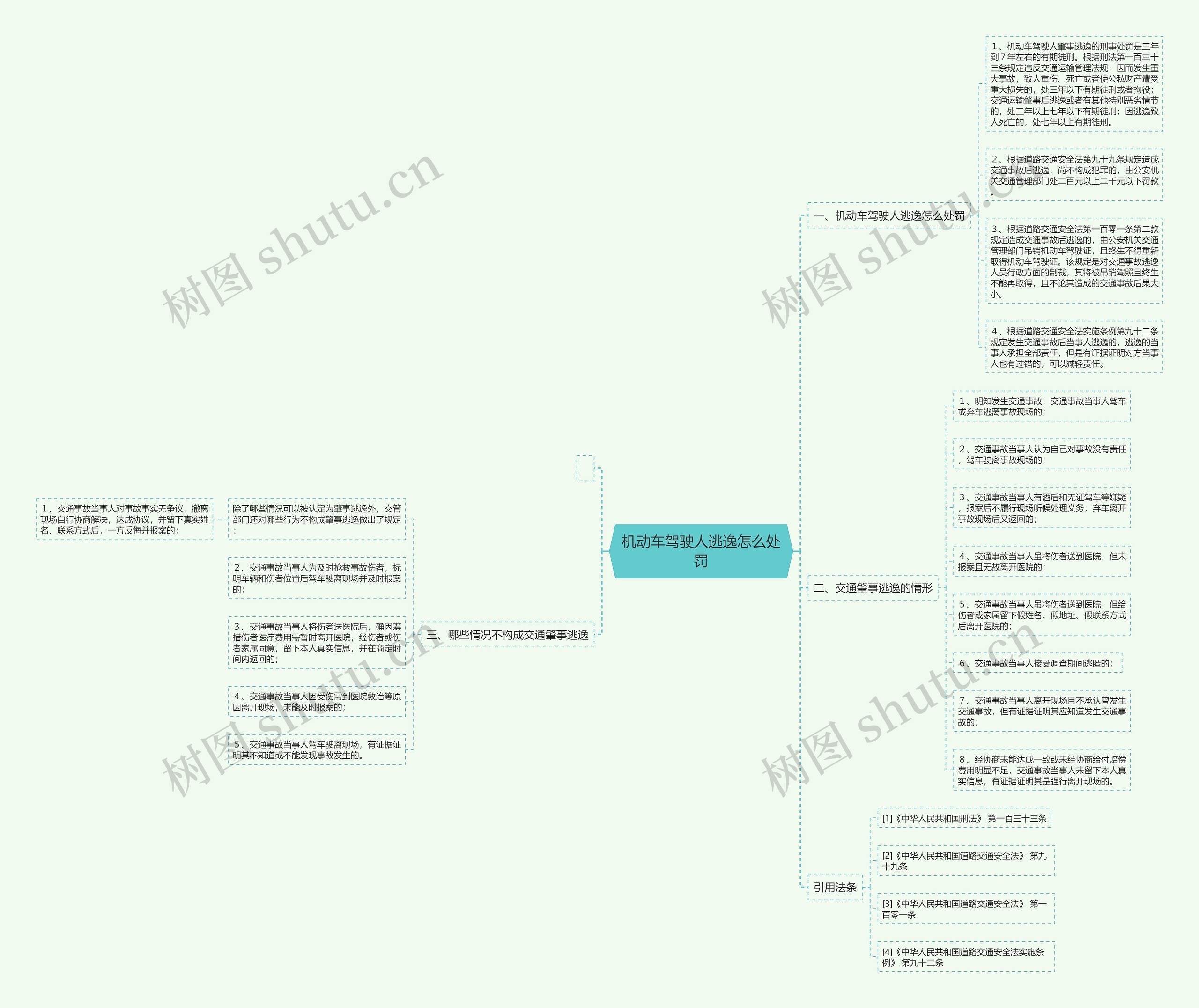机动车驾驶人逃逸怎么处罚 机动车驾驶人逃逸怎么处罚