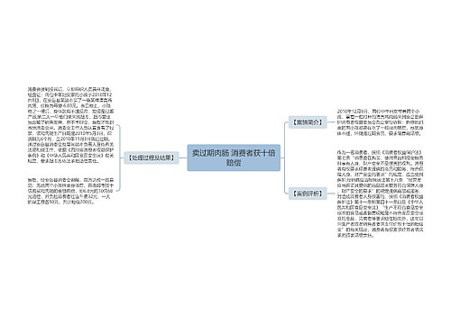 卖过期肉肠 消费者获十倍赔偿