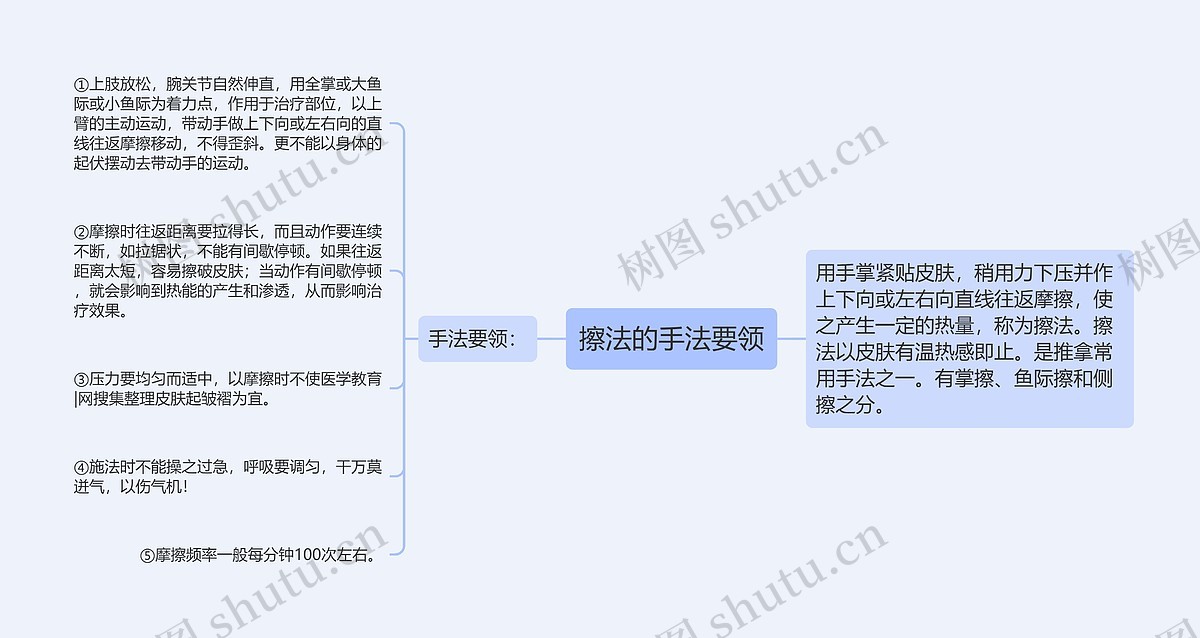 擦法的手法要领思维导图_编号p7008502-TreeMind树图