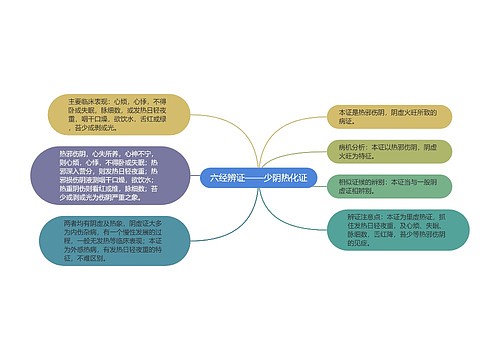 六经辨证——少阴热化证