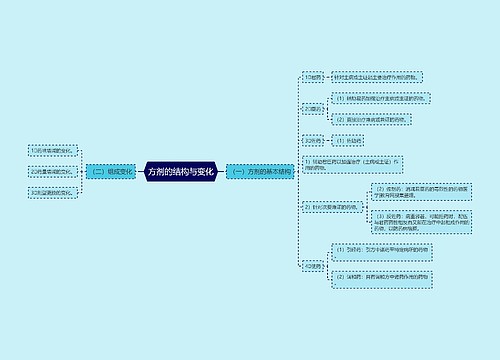 方剂的结构与变化