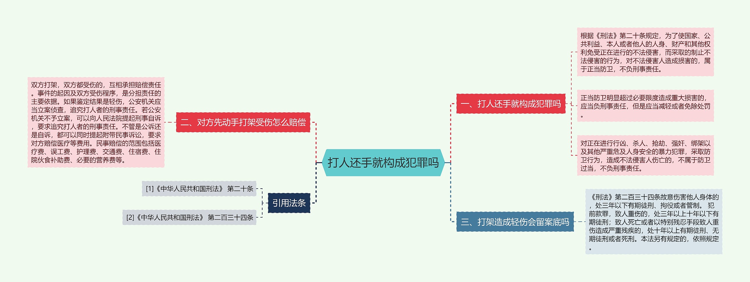 打人还手就构成犯罪吗