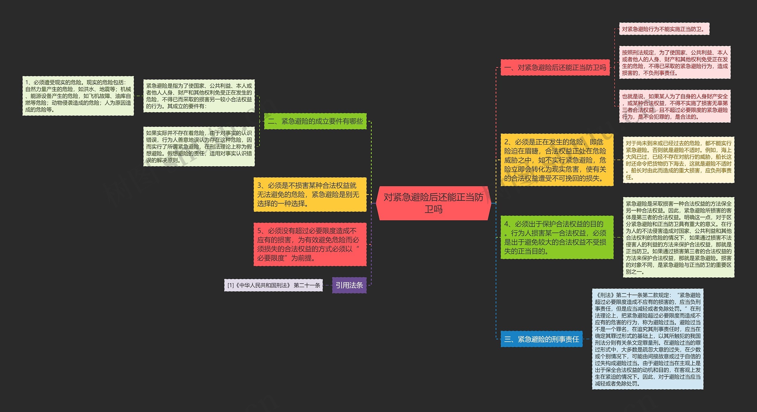 对紧急避险后还能正当防卫吗思维导图