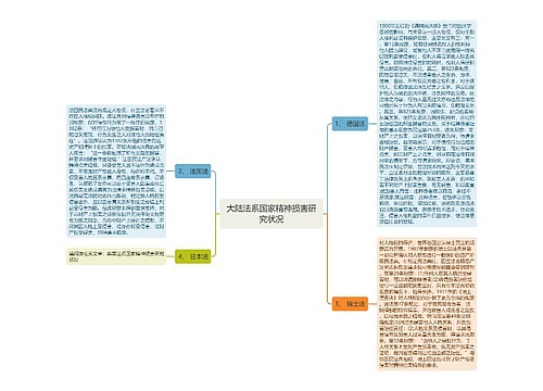 大陆法系国家精神损害研究状况